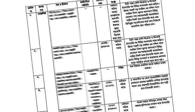 রাজশাহীতে ১২৩ ‘চাঁদাবাজের’ তালিকা নিয়ে তোলপাড়, আছেন বিএনপি–জামায়াতের ৫০ জন