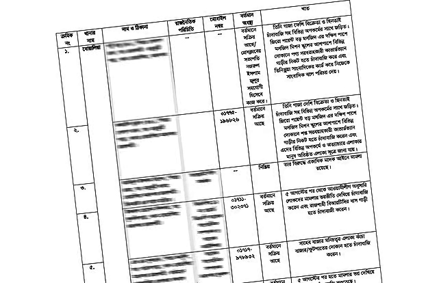 রাজশাহীতে ১২৩ ‘চাঁদাবাজের’ তালিকা নিয়ে তোলপাড়, আছেন বিএনপি–জামায়াতের ৫০ জন