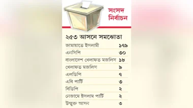 চরমোনাইর দল ছাড়াই জামায়াতের নির্বাচনী ঐক্য