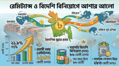 কমছে রপ্তানি, বাড়ছে বাণিজ্য ঘাটতির চাপ